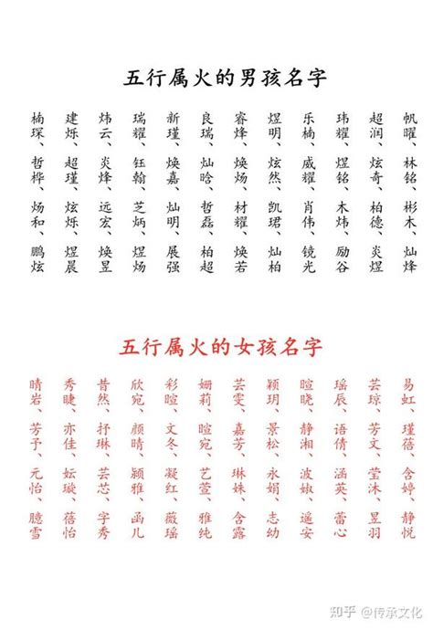 五行属火的名字